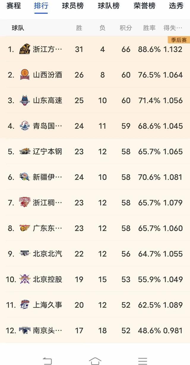 龙岩东天队逆袭成为黑马，豪取胜利登顶的简单介绍