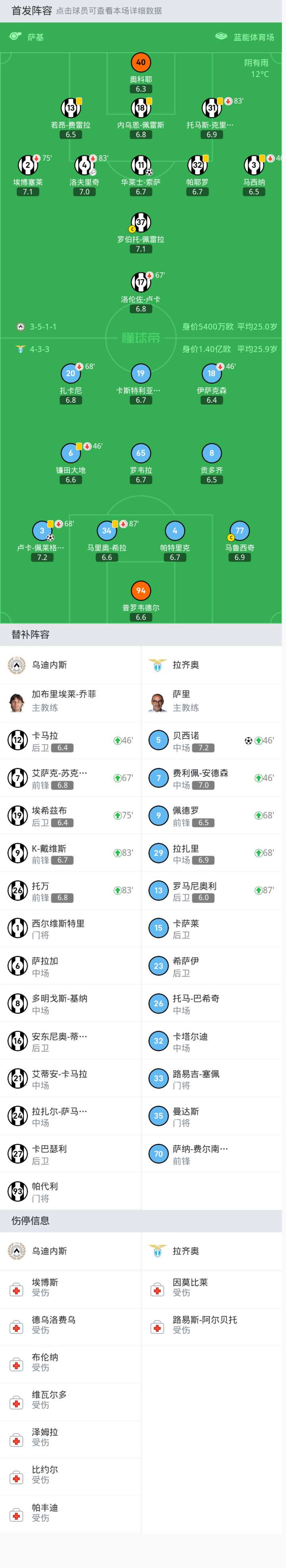 关于拉齐奥客场不敌乌迪内斯，失去胜机的信息